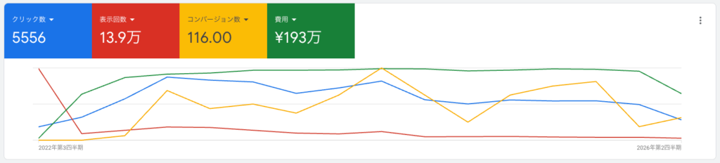 サイトI実績