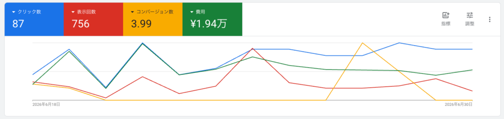 サイトJ実績